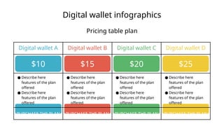 Digital wallet A Digital wallet B Digital wallet C Digital wallet D
$10 $15 $20 $25
● Describe here
features of the plan
offered
● Describe here
features of the plan
offered
● Describe here
features of the plan
offered
● Describe here
features of the plan
offered
● Describe here
features of the plan
offered
● Describe here
features of the plan
offered
● Describe here
features of the plan
offered
● Describe here
features of the plan
offered
PURCHASE THE PLAN PURCHASE THE PLAN PURCHASE THE PLAN PURCHASE THE PLAN
Digital wallet infographics
Pricing table plan
 