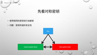 先看对称密钥
• 使⽤用相同的密钥进⾏行行加解密
• 问题：密钥传递的安全性
Key
Unencrypted data Encrypted data
Key
Unencrypted data Encrypted data
 