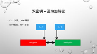 双密钥 – 互为加解密
• KEY1 加密， KEY2解密
• KEY2加密， KEY1解密
Key 1 Key 2
Unencrypted data Encrypted data
Key 1 Key 2
Unencrypted data Encrypted data
Key 1 Key 2
Encrypted data Unencrypted data
Key 1 Key 2
Encrypted Unencrypted
 