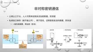 ⾮非对称密钥通信
• 公钥公之于众，⼈人⼈人可⽤用来给我发送加密数据，防泄密
• 私钥⾃自⼰己保存（绝不不能公开），⽤用于签名，证明是我发送的数据，防伪造
• ⼀一般先做摘要，再加密（签名）
 