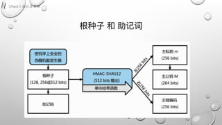 根种⼦子 和 助记词
 
