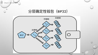 分层确定性钱包（BIP32）
 
