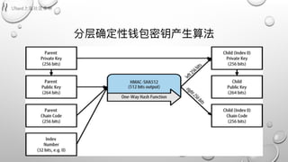 分层确定性钱包密钥产⽣生算法
 