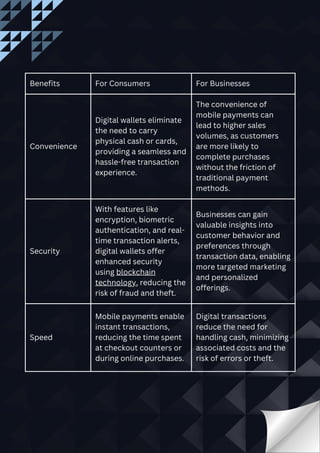 Digital Wallets & Mobile Payments Shaping the Future of Transactions.pdf