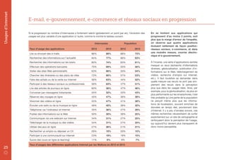 Digital Wallonia baromètre citoyens 2015 complet