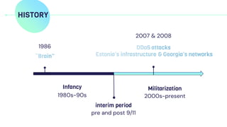 HISTORY
1986
Infancy
1980s-90s
Militarization
2000s-present
interim period
pre and post 9/11
2007 & 2008
 