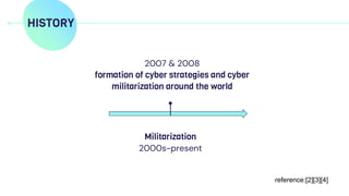 HISTORY
Militarization
2000s-present
2007 & 2008
formation of cyber strategies and cyber
militarization around the world
reference:[2][3][4]
 