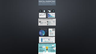 HTTPS://WWW.POPIMEDIA.COM/
MAJOR INCREASE
BROADCAST TV
In recent years, marketers have been shifting more and more of their efforts (and
budgets) away from traditional marketing channels and towards digital advertising. We
explore the reasons for this and the value of digital in this infographic.
GLOBAL MEDIA CONSUMPTION
The platforms on which consumers spend their time has moved notably towards digital, creating
more opportunities for brands to communicate with them online. The most recent global average
time spent on each platform for personal consumption daily illustrates this:
VS TRADITIONAL MEDIA
DIGITAL MARKETING
PRINT MEDIA BROADCAST RADIO INTERNET
2 36MINS
Consumer behaviour is no different in SA - we’re seeing a consistent increase in social media adoption, while
circulation size of print media continues to decline.
THE IMPACT ON MARKETING BUDGETS
BENEFITS OF DIGITAL ADVERTISING
Online marketing offers benefits traditional media has not been able provide. As a result, marketers who
have made the move to digital are reaping the benefits of a more informed, agile and results-driven
marketing strategy.
SOCIAL MEDIA SPEND BY SA’S MARKETERS
DETAILED AUDIENCE
TARGETING
1 MILLION
CONTINUOUS DECLINE
HOURS
A DAY PERDAY
50MINS
6.5HOURS
PER DAY
DUAL SCREENS ARE
NOW THE NORM
85%
OF PEOPLE USE ANOTHER
DEVICE WHILE
THEY WATCH TV
MOST OFTEN THEY ARE USING A MOBILE PHONE
FOR SOCIAL MEDIA & INSTANT MESSAGING
SOUTH AFRICAN AUDIENCE SIZES
8.3MILLION
6.8MILLION
22MILLION
VS
DOWN BY 4%
FROM LAST YEAR
INCREASED BY
9% THIS YEAR
CIRCULATION OF DAILY NEWSPAPERS
= 38% OF POPULATION
Global marketing budgets are now weighted more towards digital advertising than traditional media. And
South Africa’s big brands are investing heavily in social media, with Facebook considered the most effective
of these channels.
DIGITAL SPEND
HAS SURPASSED
MARKETING
BUDGETS FOR
TRADITIONAL
MEDIA
BUDGET DISTRIBUTION
IN THE UNITED STATES
PROPORTION OF SOCIAL MEDIA MARKETING BUDGET
61%
8%
2%
11%
13%
LOCAL MARKETERS CONSIDER FACEBOOK
THE MOST EFFECTIVE CHANNEL FOR PAID
SOCIAL MEDIA
52%
DIGITAL
CHANNELS
30% - TV
7% - PRINT
7% - RADIO
4% - OTHER (E.G. CINEMA)
35thCONSECUTIVE
QUARTER
IN WHICH
UNITED KINGDOM
MARKETERS
HAVE ALSO BEEN
INCREASING THEIR
BUDGETS FOR ONLINE
2% 3%
FACEBOOK GOOGLE+ INSTAGRAM LINKEDIN TWITTER WHATSAPP YOUTUBE
AND AN ACCURATE INDICATION OF ITS SIZE,
ALONG WITH THE ABILITY TO REMARKET TO
POTENTIAL CUSTOMERS
IMMEDIACY OF
CAMPAIGN LAUNCH
WITHOUT LENGTHY PREBOOKING PROCESSES,
CAMPAIGNS CAN BE LAUNCHED AND PAUSED
IN REAL-TIME, ALLOWING FOR TIMEOUS CRISIS
MANAGEMENT AND AGILE COMMUNICATION.
INSIGHTFUL,
REAL-TIME ANALYTICS
DETAILED ANALYTICS ARE INSTANTLY
AVAILABLE, ALLOWING FOR WELL-INFORMED
INSIGHTS AND FAST LEARNINGS.
A/B TESTING & BUDGET
REALLOCATION
WITH REAL TIME ANALYTICS AND QUICK PAUSE/START
FUNCTIONALITY, CAMPAIGNS CAN EASILY BE TESTED AND
BUDGETS REALLOCATED TO BEST PERFORMING
ADVERTS, PERFECT FOR RETAILERS.
Brought to you by References:
Global Web Index 2018 | Social Media Landscape Report SA 2019 | ABC Newspaper Circulation
2018 Q3 | Magna Global Ads Revenue Report 2018/2019 | IPA Bellwater Marketing Report 2018
BREAKDOWN OF ONLINE ACTIVITIES
35%
25%
15%
14%
11%
SOCIAL MEDIA IS THE
PREDOMINANT USE
 
