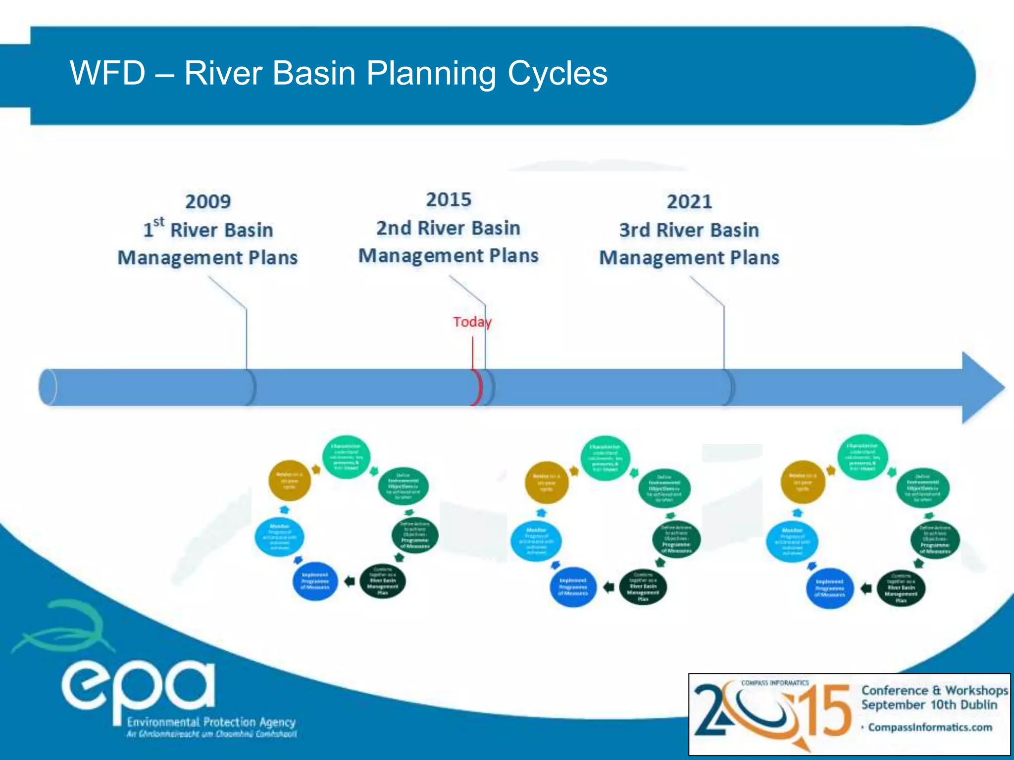 Digital Water - The Water Framework Directive data management and ...
