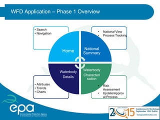 Digital Water - The Water Framework Directive data management and ...