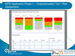 Digital Water - The Water Framework Directive data management and ...