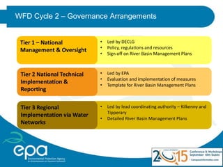 Digital Water - The Water Framework Directive data management and ...