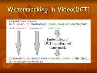 Watermarking in Video(DCT) 
