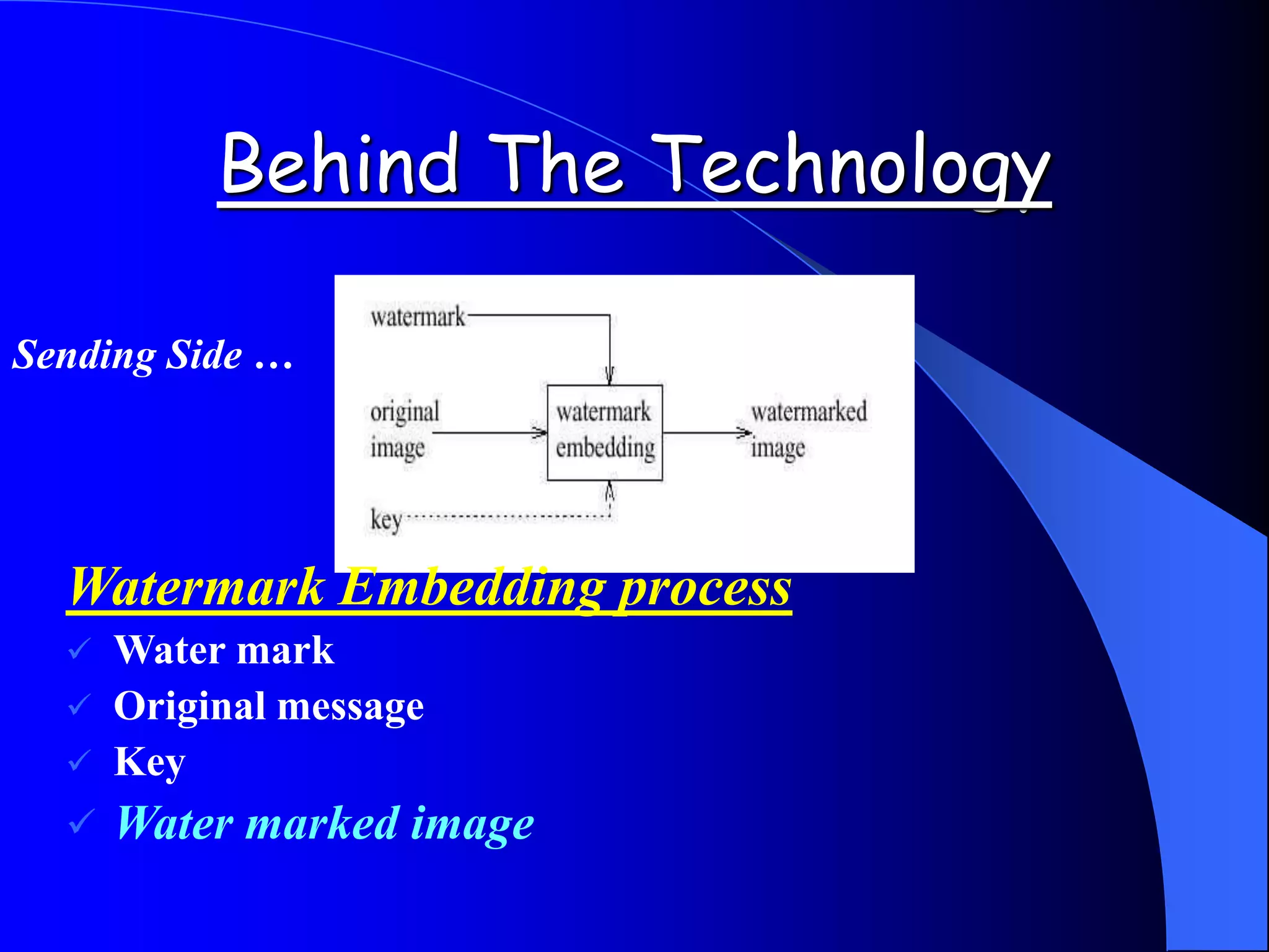 Behind The Technology
Sending Side …
Watermark Embedding process
 Water mark
 Original message
 Key
 Water marked image
 