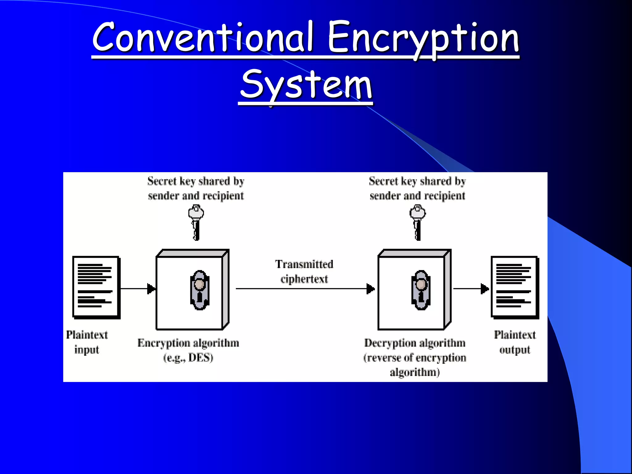 Conventional Encryption
System
 