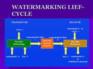 WATERMARKING LIEF-CYCLE5