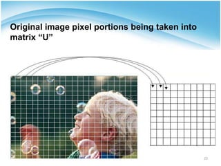 Original image pixel portions being taken into
matrix “U”
23
 