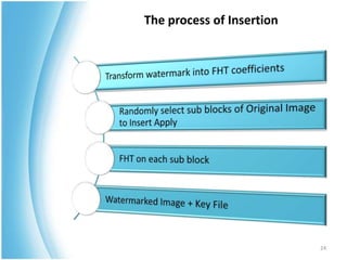 The process of Insertion




                           24
 