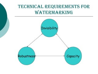 technicAl requirements for
wAtermArking
Invisibility
Robustness Capacity
 