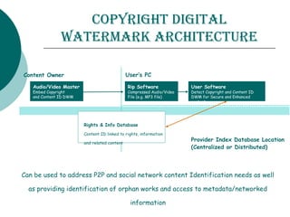 copyright digitAl
wAtermArk Architecture
Audio/Video Master
Embed Copyright
and Content ID DWM
Content Owner
Provider Index Database Location
(Centralized or Distributed)
User’s PC
Rip Software
Compressed Audio/Video
File (e.g. MP3 file)
User Software
Detect Copyright and Content ID
DWM for Secure and Enhanced
content
Rights & Info Database
Content ID linked to rights, information
and related content
Can be used to address P2P and social network content Identification needs as well
as providing identification of orphan works and access to metadata/networked
information
 