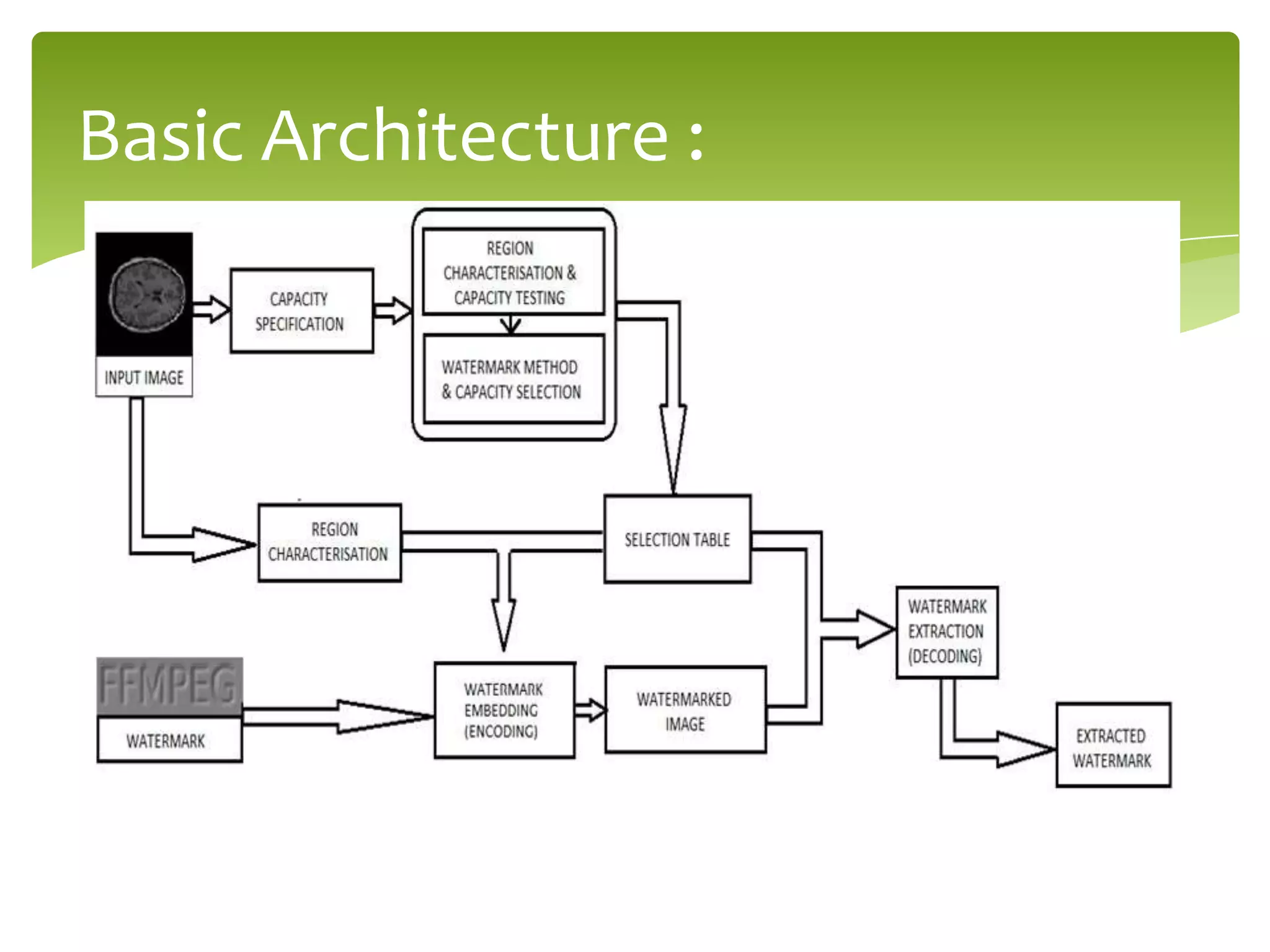 Basic Architecture :
 