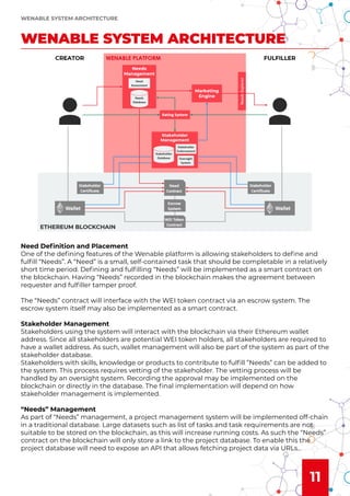 11
Need Deﬁnition and Placement
One of the deﬁning features of the Wenable platform is allowing stakeholders to deﬁne and
fulﬁll “Needs”. A “Need” is a small, self-contained task that should be completable in a relatively
short time period. Deﬁning and fulﬁlling “Needs” will be implemented as a smart contract on
the blockchain. Having “Needs” recorded in the blockchain makes the agreement between
requester and fulﬁller tamper proof.
The “Needs” contract will interface with the WEI token contract via an escrow system. The
escrow system itself may also be implemented as a smart contract.
Stakeholder Management
Stakeholders using the system will interact with the blockchain via their Ethereum wallet
address. Since all stakeholders are potential WEI token holders, all stakeholders are required to
have a wallet address. As such, wallet management will also be part of the system as part of the
stakeholder database.
Stakeholders with skills, knowledge or products to contribute to fulﬁll ”Needs” can be added to
the system. This process requires vetting of the stakeholder. The vetting process will be
handled by an oversight system. Recording the approval may be implemented on the
blockchain or directly in the database. The ﬁnal implementation will depend on how
stakeholder management is implemented.
“Needs” Management
As part of “Needs” management, a project management system will be implemented off-chain
in a traditional database. Large datasets such as list of tasks and task requirements are not
suitable to be stored on the blockchain, as this will increase running costs. As such the “Needs”
contract on the blockchain will only store a link to the project database. To enable this the
project database will need to expose an API that allows fetching project data via URLs.
WENABLE SYSTEM ARCHITECTURE
WENABLE SYSTEM ARCHITECTURE
 