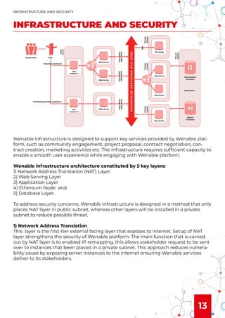 Wenable infrastructure is designed to support key services provided by Wenable plat-
form, such as community engagement, project proposal, contract negotiation, con-
tract creation, marketing activities etc. The infrastructure requires sufﬁcient capacity to
enable a smooth user experience while engaging with Wenable platform.
Wenable infrastructure architecture constituted by 5 key layers:
1) Network Address Translation (NAT) Layer
2) Web Serving Layer
3) Application Layer
4) Ethereum Node and
5) Database Layer.
To address security concerns, Wenable infrastructure is designed in a method that only
places NAT layer in public subnet, whereas other layers will be installed in a private
subnet to reduce possible threat.
1) Network Address Translation
This layer is the ﬁrst-tier external facing layer that exposes to internet. Setup of NAT
layer strengthens the security of Wenable platform. The main function that is carried
out by NAT layer is to enabled IP remapping, this allows stakeholder request to be sent
over to instances that been placed in a private subnet. This approach reduces vulnera-
bility cause by exposing server instances to the internet ensuring Wenable services
deliver to its stakeholders.
INFRASTRUCTURE AND SECURITY
INFRASTRUCTURE AND SECURITY
13
 