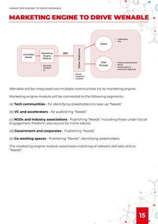 15
Wenable will be integrated into multiple communities via its marketing engine.
Marketing engine module will be connected to the following segments :
(a) Tech communities - for identifying stakeholders to take up “Needs”
(b) VC and accelerators – for publishing “Needs”
(c) NGOs and Industry associations - Publishing “Needs” including those under Social
Engagement Platform also source for niche talents
(d) Government and corporates - Publishing “Needs”
(e) Co-working spaces - Publishing “Needs”, identifying stakeholders
The marketing engine module automates matching of relevant skill sets and to
“Needs”.
MARKETING ENGINE TO DRIVE WENABLE
MARKETING ENGINE TO DRIVE WENABLE
 