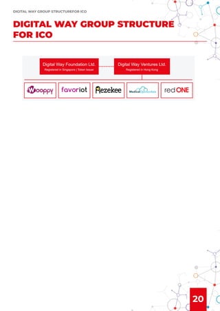 20
DIGITAL WAY GROUP STRUCTURE
FOR ICO
DIGITAL WAY GROUP STRUCTUREFOR ICO
 