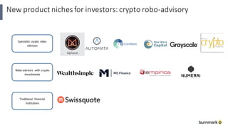 New	product	niches	for	investors:	crypto	robo-advisory
Specialist	 crypto	 robo-
advisors
Robo-advisors	 with	 crypto	
investments
Traditional	 financial	
institutions
 