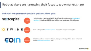 Robo-advisors	are	narrowing	their	focus	to	grow	market	share	
John	Hancock	partnered	with	NextCapitalto	automate	retirement	
services including	401(k)	robo	advice	and	paperless	IRA	rollovers
John Hancock developedthree robo products for specialized customer groups
COIN,	A	Values-Based	 Investment	Platform,	 offers	 personalized	 portfolios	 aligned	with	 United	
nations	 sustainable	 development	 goals
Twine	is	designed		for	committed	 partners	 who	want	to	save	and	invest	together
Jan	2017
Nov	2017
Mar	2019
 