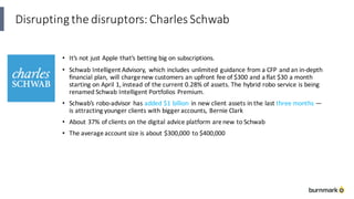 Disrupting	the	disruptors:	Charles	Schwab
• It’s	not	just	Apple	that’s	betting	big	on	subscriptions.
• Schwab	Intelligent	Advisory,	 which	includes	unlimited	guidance	from	a	CFP	and	an	in-depth	
financial	plan,	will	charge	new	customers	an	upfront	fee	of	$300	and	a	flat	$30	a	month	
starting	on	April	1,	instead	of	the	current	0.28%	of	assets.	The	hybrid	robo	service	is	being	
renamed	Schwab	Intelligent	Portfolios	Premium.
• Schwab’s	robo-advisor	has	added $1	billion in	new	client	assets	in	the	last	three	months —
is	attracting	younger	clients	with	bigger	accounts,	Bernie	Clark
• About	37%	of	clients	on	the	digital	advice	platform	are	new	to	Schwab
• The	average	account	size	is	about	$300,000	to	$400,000
 