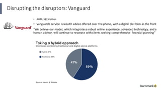 Disrupting	the	disruptors:	Vanguard	
• AUM:	$115	billion
• Vanguard’s	service	is	wealth	advice	offered	over	the	phone,	with	a	digital	platform	as	the	front
“We	believe	our	model,	which	integrates	a	robust	online	experience,	advanced	technology,	and	a	
human	advisor,	will	continue	to	resonate	with	clients	seeking	comprehensive	 financial	planning”
 