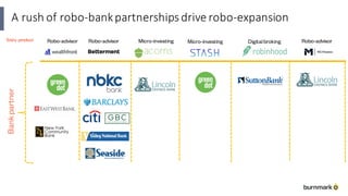 A	rush	of	robo-bank	partnerships	drive	robo-expansion
Bankpartner
Robo-advisor Robo-advisor Micro-investing Micro-investing Digitalbroking Robo-advisorEntry product
 