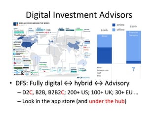 Digital Investment Advisors
• DFS: Fully digital ↔ hybrid ↔ Advisory
– D2C, B2B, B2B2C; 200+ US; 100+ UK; 30+ EU …
– Look in the app store (and under the hub)
 