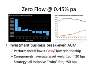Zero Flow @ 0.45% pa
• Investment business break-even AUM
– Performance/Flow ≠ Cost/Flow relationship
– Components: average asset weighted, ~20 bps
– Strategy: all inclusive “robo” fee, ~50 bps
 
