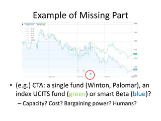 Example of Missing Part
• (e.g.) CTA: a single fund (Winton, Palomar), an
index UCITS fund (green) or smart Beta (blue)?
– Capacity? Cost? Bargaining power? Humans?
 