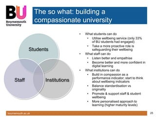 bournemouth.ac.uk 25
The so what: building a
compassionate university
• What students can do
• Utilise wellbeing service (...