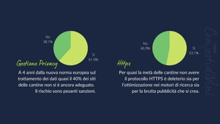 ConestidiVini
Gestione Privacy
Sì
61.9%
No
38.1%
Https
Sì
53.1%
No
46.9%
A 4 anni dalla nuova norma europea sul
trattamento dei dati quasi il 40% dei siti
delle cantine non si è ancora adeguato.
Il rischio sono pesanti sanzioni.
Per quasi la metà delle cantine non avere
il protocollo HTTPS è deleterio sia per
l’ottimizzazione nei motori di ricerca sia
per la brutta pubblicità che si crea.
 
