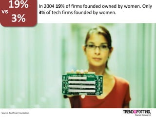 vs
  19%                         In 2004 19% of firms founded owned by women. Only
                              3% of tec...