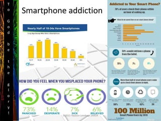 Smartphone addiction
T
o
G
o
d
b
e
t
h
e
g
l
o
r
y
!
©2015 Yayasan Lembaga SABDA
 