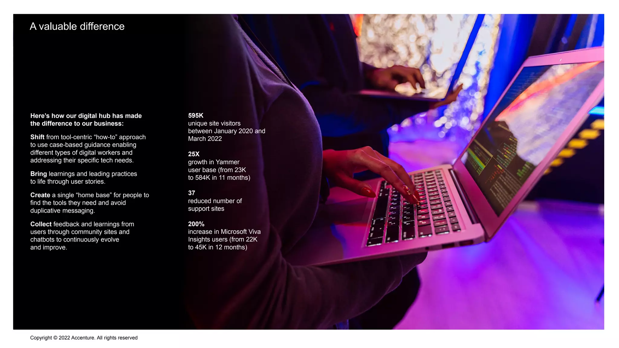 Copyright © 2022 Accenture. All rights reserved
A valuable difference
595K
unique site visitors
between January 2020 and
March 2022
37
reduced number of
support sites
25X
growth in Yammer
user base (from 23K
to 584K in 11 months)
200%
increase in Microsoft Viva
Insights users (from 22K
to 45K in 12 months)
Here’s how our digital hub has made
the difference to our business:
Shift from tool-centric “how-to” approach
to use case-based guidance enabling
different types of digital workers and
addressing their specific tech needs.
Bring learnings and leading practices
to life through user stories.
Create a single “home base” for people to
find the tools they need and avoid
duplicative messaging.
Collect feedback and learnings from
users through community sites and
chatbots to continuously evolve
and improve.
 