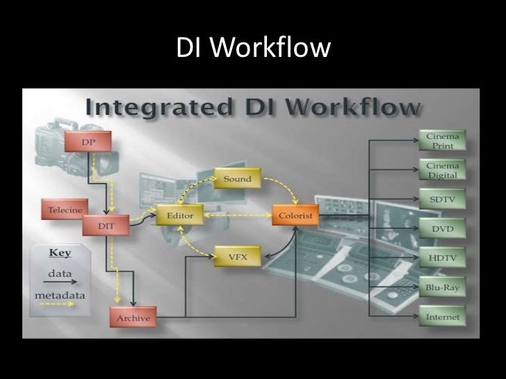di workflow di workflow 28 images hyfi us workflow tracker simple di workflow di workflow 28 images hyfi us workflow tracker simple