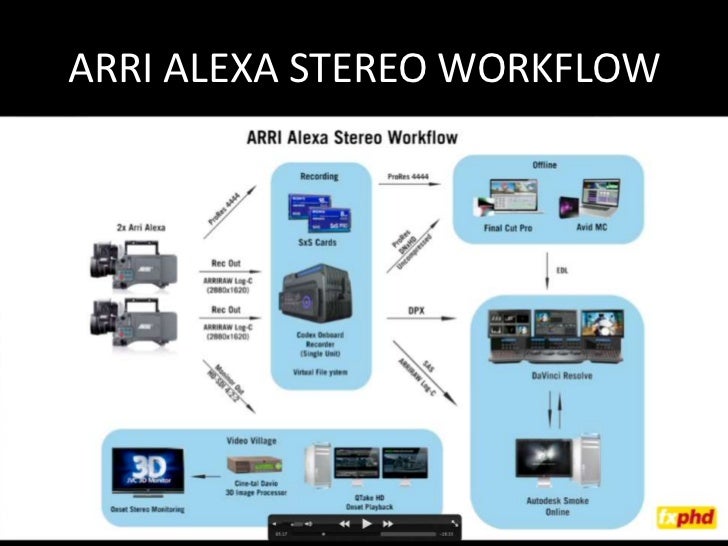 arri workflow digital workflow arri workflow digital workflow