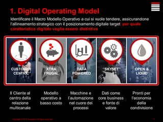 Copyright © 2015 Accenture All rights reserved. 11
CUSTOMER
CENTRIC
DATA
POWERED
‘’SKYNET’’ OPEN &
LIQUID
XTRA
FRUGAL
1. Digital Operating Model
Identificare il Macro Modello Operativo a cui si vuole tendere, assicurandone
l‘allineamento strategico con il posizionamento digitale target: per quale
caratteristica digitale voglio essere distintivo
Il Cliente al
centro della
relazione
multicanale
Modello
operativo a
basso costo
Macchine e
l’automazione
nel cuore dei
processi
Dati come
core business
e fonte di
valore
Pronti per
l'economia
della
condivisione
 