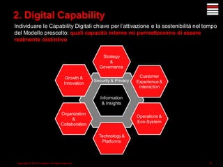 Copyright © 2015 Accenture All rights reserved. 12
Individuare le Capability Digitali chiave per l’attivazione e la sostenibilità nel tempo
del Modello prescelto: quali capacità interne mi permetteranno di essere
realmente distintivo
2. Digital Capability
Security & Privacy
Information
& Insights
Organization
&
Collaboration
Growth &
Innovation
Strategy
&
Governance
Customer
Experience &
Interaction
Operations &
Eco-System
Technology&
Platforms
 