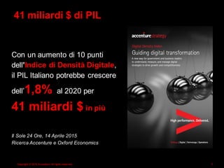 Copyright © 2015 Accenture All rights reserved. 3
41 miliardi $ di PIL
Con un aumento di 10 punti
dell’Indice di Densità Digitale,
il PIL Italiano potrebbe crescere
dell’1,8% al 2020 per
41 miliardi $ in più
Il Sole 24 Ore, 14 Aprile 2015
Ricerca Accenture e Oxford Economics
 