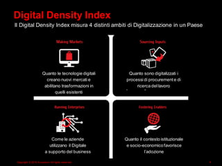 Copyright © 2015 Accenture All rights reserved. 4
Digital Density Index
Il Digital Density Index misura 4 distinti ambiti di Digitalizzazione in un Paese
Quanto il contesto istituzionale
e socio-economicofavorisce
l’adozione
Quanto le tecnologie digitali
creano nuovi mercati e
abilitano trasformazioni in
quelli esistenti
Come le aziende
utilizzano il Digitale
a supporto del business
Quanto sono digitalizzati i
processi di procurement e di
ricerca del lavoro
 