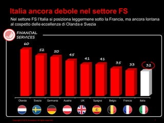 Copyright © 2015 Accenture All rights reserved. 7
Olanda Svezia Germania Austria UK Spagna Belgio Francia Italia
60
52 50
45
41 41
35
33 32
Italia ancora debole nel settore FS
Nel settore FS l’Italia si posiziona leggermene sotto la Francia, ma ancora lontana
al cospetto delle eccellenze di Olanda e Svezia
FINANCIAL
SERVICES
 