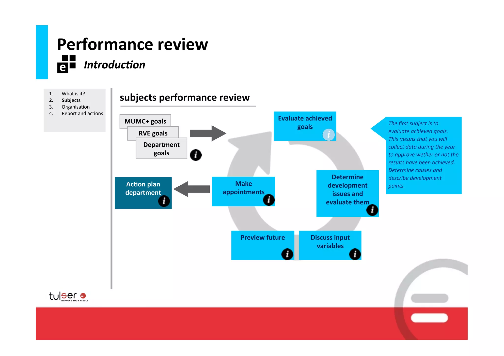 Performance	
  review
                                  Introduc.on

1.	
  	
  	
  	
  	
  	
  	
  What	
  is	
  it?
2.	
  	
  	
  	
  	
  	
  	
  Subjects                  subjects	
  performance	
  review
3.	
  	
  	
  	
  	
  	
  	
  OrganisaJon
4.	
  	
  	
  	
  	
  	
  	
  Report	
  and	
  acJons
                                                         MUMC+	
  goals                              Evaluate	
  achieved	
  
                                                                                                                                                The	
  ﬁrst	
  subject	
  is	
  to	
  
                                                                                                           goals
                                                               RVE	
  goals                                                                     evaluate	
  achieved	
  goals.	
  
                                                                                                                                                This	
  means	
  that	
  you	
  will	
  
                                                                 Department	
                                                                   collect	
  data	
  during	
  the	
  year	
  
                                                                    goals                                                                       to	
  approve	
  wether	
  or	
  not	
  the	
  
                                                                                                                                                results	
  have	
  been	
  achieved.	
  
                                                                                                                                                Determine	
  causes	
  and	
  
                                                                                                                            Determine	
         describe	
  development	
  
                                                         Ac6on	
  plan	
             Make	
                               development	
         points.
                                                         department               appointments                              issues	
  and	
  
                                                                                                                          evaluate	
  them



                                                                                       Preview	
  future           Discuss	
  input	
  
                                                                                                                     variables




                                                                                                                                                                               16
 